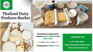 Thailand Dairy Products Market Size, Demand and Future Outlook 2033