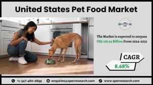 United States Pet Food Market Size, Share and Future Outlook 2033