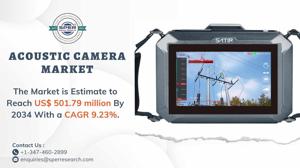 Acoustic Camera Market Size, Share, Trends and Forecast 2034