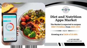 Diet and Nutrition Apps Market Size, Share and Analysis 2034