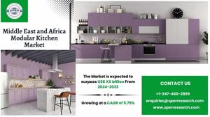 Middle East and Africa Modular Kitchen Market Growth, Size and Trends 2033