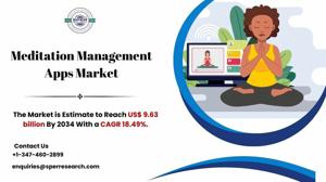 Meditation Management Apps Market Analysis: Share and Forecast 2025–2034
