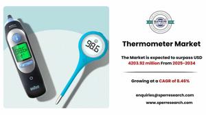 Thermometer Market Forecast by Type, Region and Players