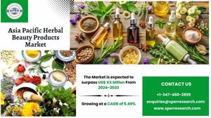 Asia Pacific Herbal Beauty Products Market Analysis: Share and Forecast 2024–2033