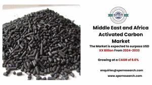 Trends and Challenges in the Middle East and Africa Activated Carbon Market