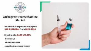 Carboprost Tromethamine Market Analysis: Share and Forecast 2025–2034