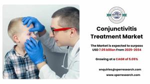 Conjunctivitis Treatment Market Analysis: Share and Forecast 2025–2034