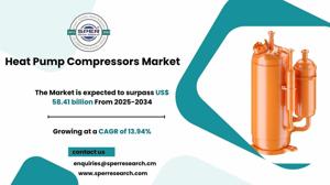 Heat Pump Compressors Market Forecast by Type, Region and Players