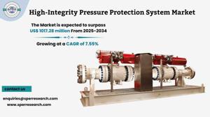 Key Drivers Fueling High-Integrity Pressure Protection System Market Demand