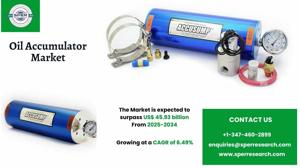 Oil Accumulator Market Size, Share and Forecast 2034