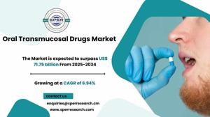 Oral Transmucosal Drugs Market Size, Share, Growth and Analysis 2034