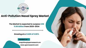 Anti-Pollution Nasal Spray Market Size, Share, Growth 2034