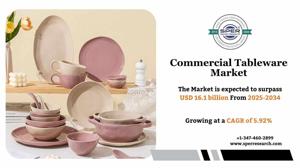 Commercial Tableware Market Size, Share, Trends 2034