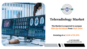 Teleradiology Market Size, Share, Growth, Trends and Forecast 2034
