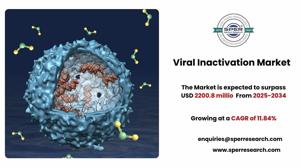 Viral Inactivation Market Size, Share, Revenue and Forcast 2034