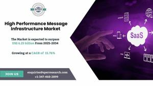 High Performance Message Infrastructure Market Size and Share 2034
