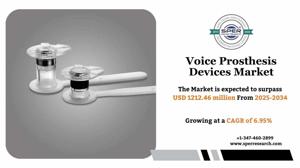 Voice Prosthesis Devices Market Size, Share and Forecast 2034