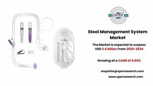 Stool Management System Market Size, Growth and Analysis 2034