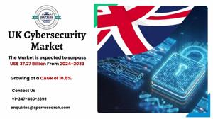 UK Cybersecurity Market Growth, Size, Trends, Share 2033