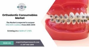 Orthodontic Consumables Market Size, Share and Forecast 2034