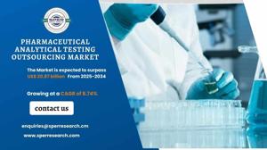 Pharmaceutical Analytical Testing Outsourcing Market Size and Share 2034