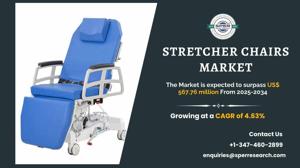 Stretcher Chairs Market Size, Share and Trends 2034