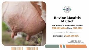 Bovine Mastitis Market Size, Share, Growth and Analysis 2034