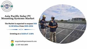 Asia Pacific Solar PV Mounting Systems Market Size and Share 2034
