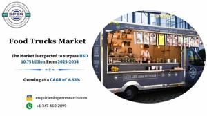 Food Trucks Market Size, Share, Growth and Trends Analysis 2034
