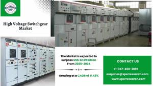 High Voltage Switchgear Market Size and Share 2034