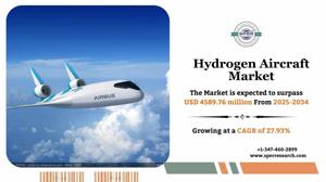 Hydrogen Aircraft Market Size, Share and Analysis 2034