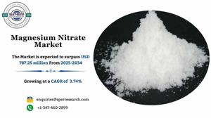 Magnesium Nitrate Market Size, Share and Forecast 2034