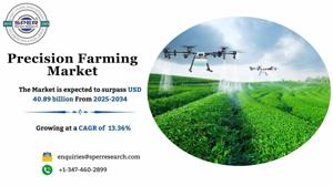 Precision Farming Market Size, Share and Trends 2034