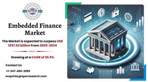 Embedded Finance Market Growth, Size and Share 2034