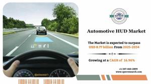 Automotive HUD Market Growth, Size, Share and Analysis 2034