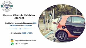 France Electric Vehicles Market Trends, Share 2033