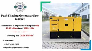 Peak Shaving Generator Sets Market Size Share and Forecast 2034