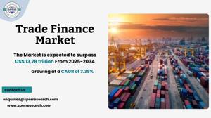 Trade Finance Market Size Share and Growth 2034
