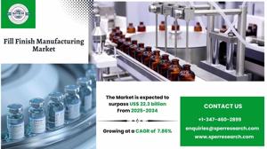 Fill Finish Manufacturing Market Size, Share and Trends 2034