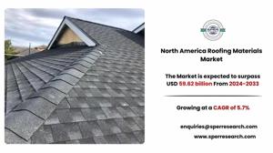 North America Roofing Materials Market Growth, Size and Trends 2033