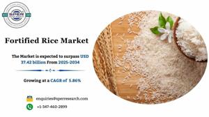 Fortified Rice Market Size, Share and Growth 2034