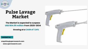 Pulse Lavage Market Size, Share, Growth and Trends 2034