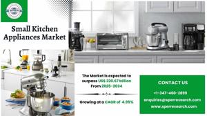 Small Kitchen Appliances Market Size, Share and Analysis 2034