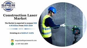 Construction Laser Market Size, Share, Trends and Analysis 2034