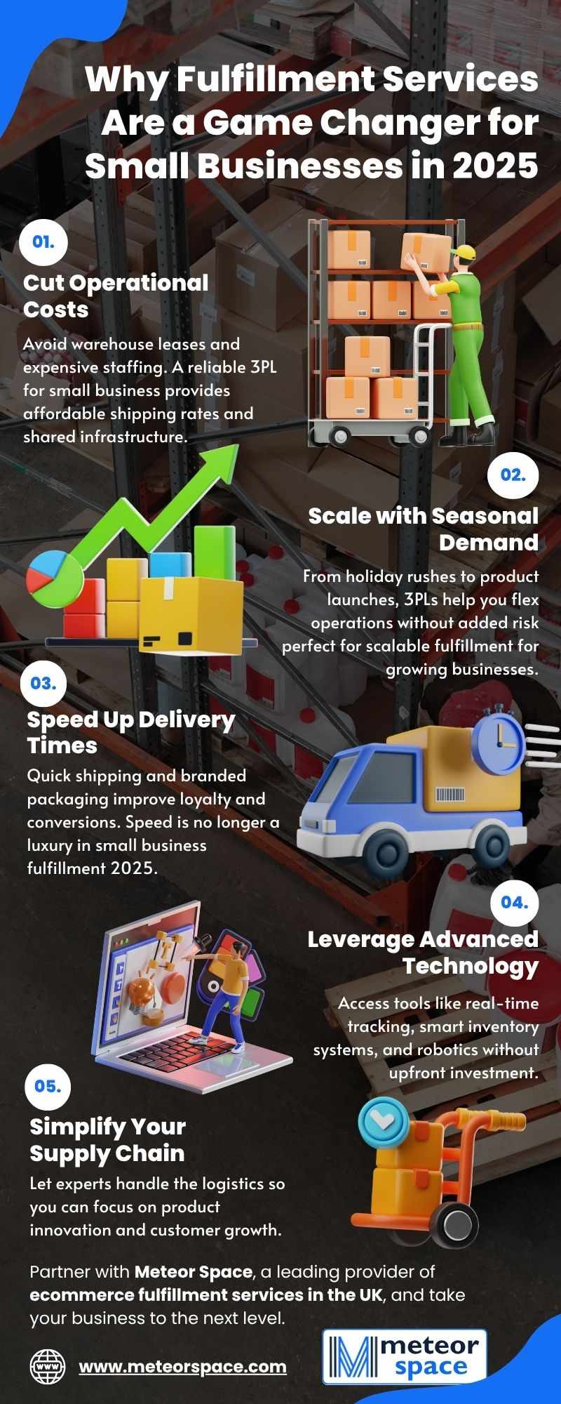 Why Fulfillment Services Are a Game-Changer for Small Businesses in 2025