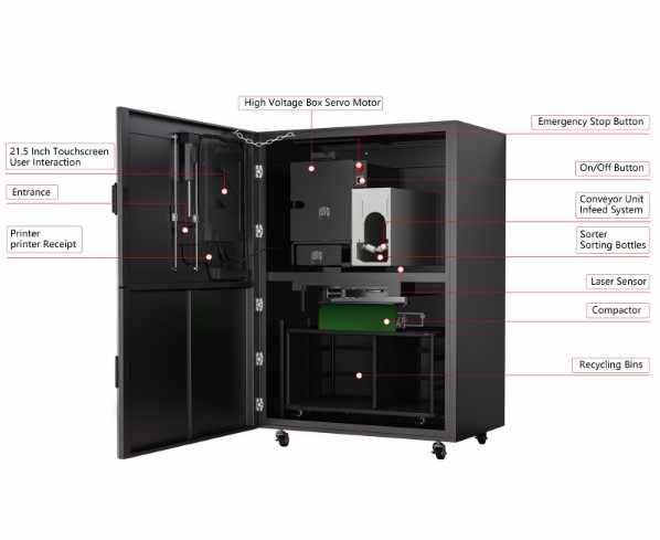Clean, Green, and Rewarded: How Reverse Vending Machines Promote Recycling