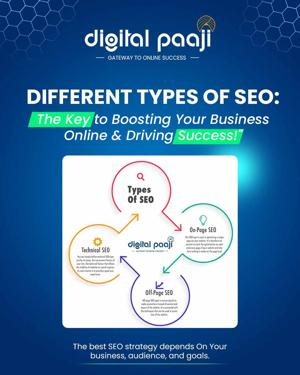 Unlock Growth with Digital Marketing Consulting Services