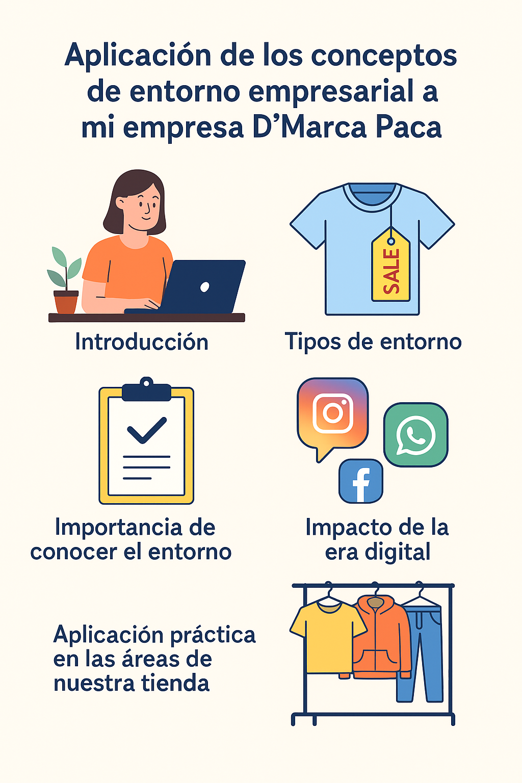 Aplicación de los conceptos del entorno empresarial a mi empresa D'Marca Paca