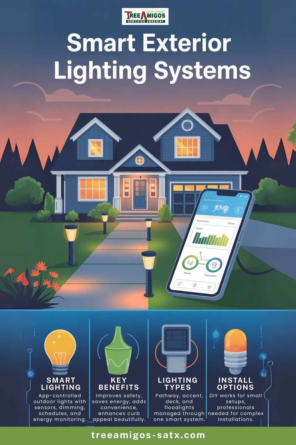 Smart Exterior Lighting: Benefits, Types, and Installation Made Simple