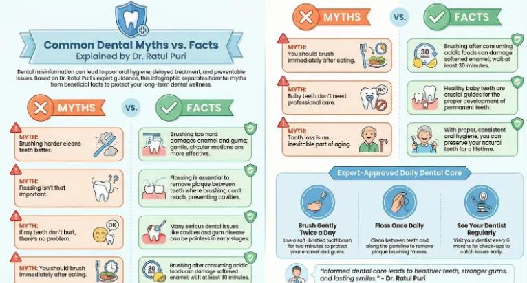 Common Dental Myths vs Facts Explained by Dr. Ratul Puri
